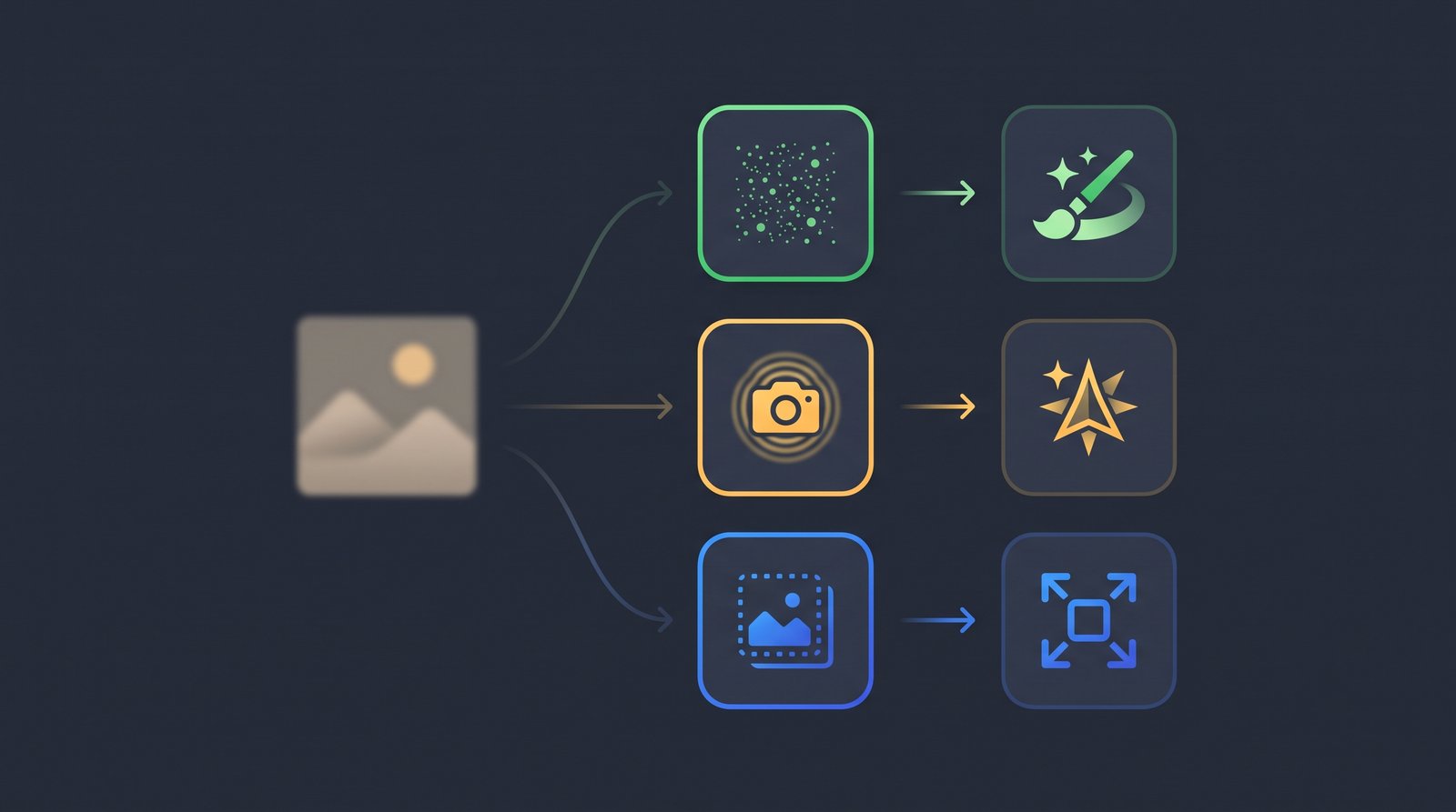 Decision flowchart for choosing denoise, sharpen or upscale